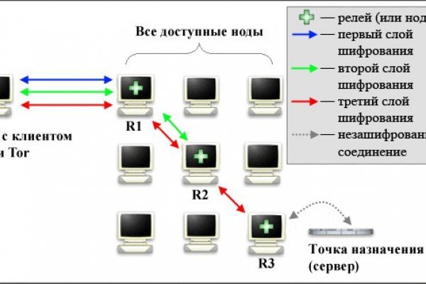 Зеркало omgomgomg рабочее на сегодня